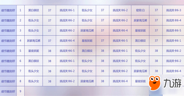 闪耀暖暖传奇设计师的诞生升级所需材料汇总