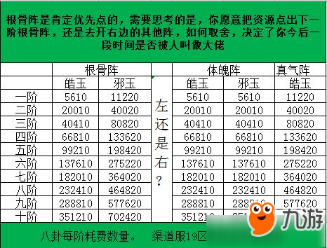 《玄元修仙錄》八卦消耗數(shù)量一覽