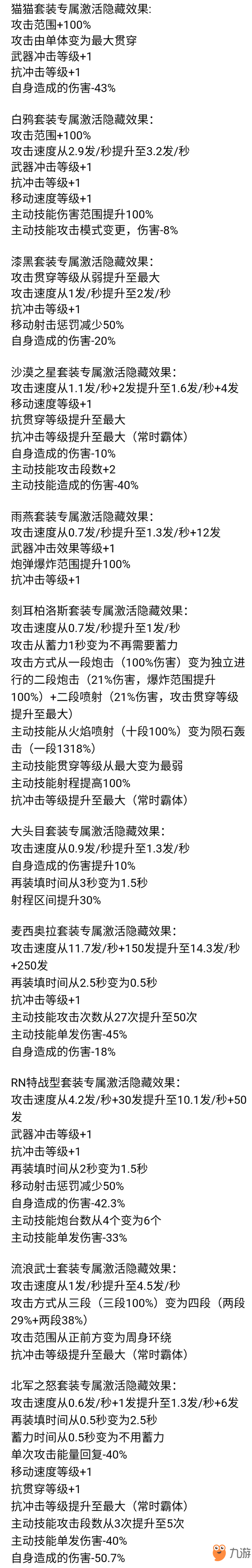 重裝戰(zhàn)姬專屬機(jī)甲激活屬性大全 專屬套裝隱藏效果大全