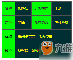 王牌战士指挥官怎么玩 王牌战士指挥官卡洛琳技能连招攻略