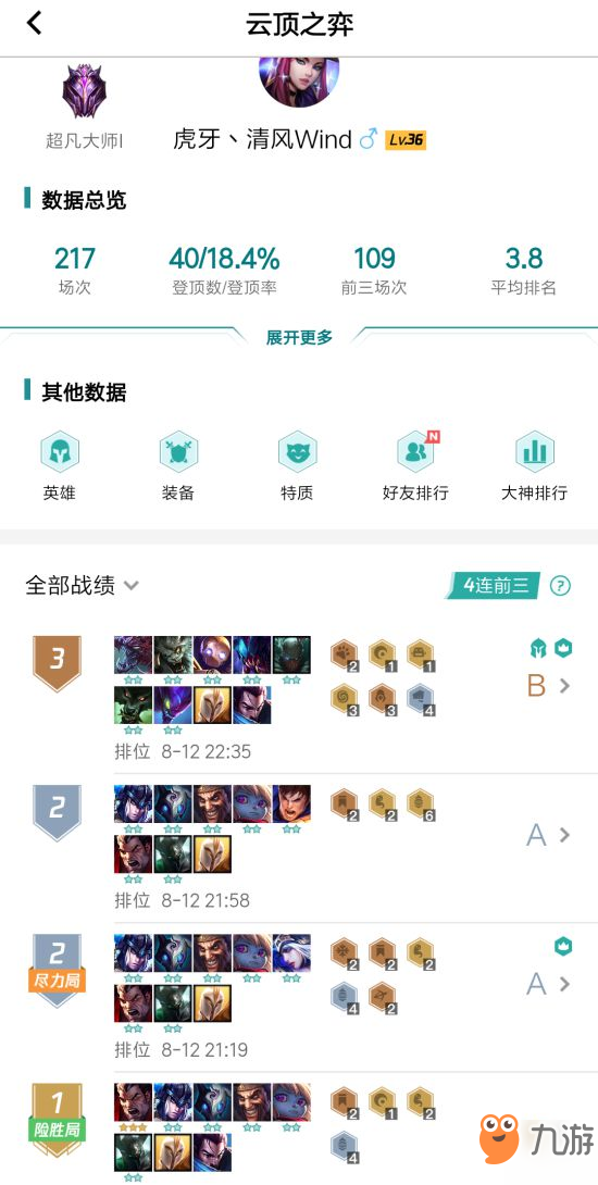 lol9.15云頂之弈6騎士陣容怎么搭配 6騎士陣容詳細(xì)攻略