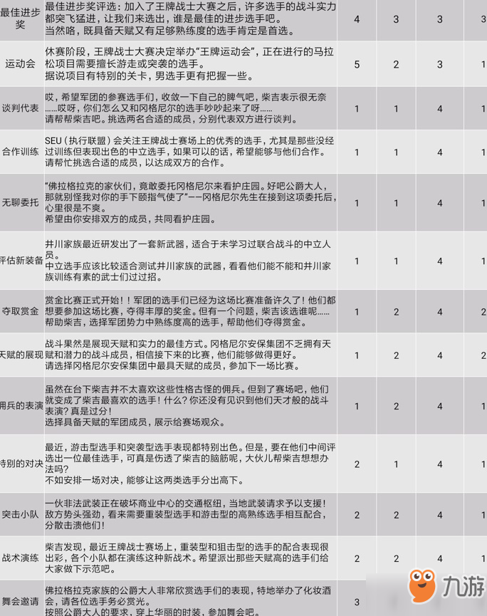 王牌战士情报中心任务数据详解