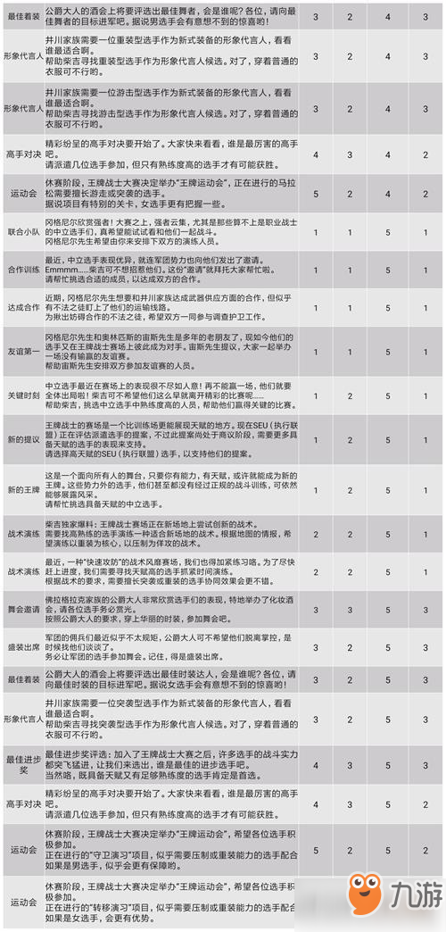 王牌戰(zhàn)士情報中心任務(wù)數(shù)據(jù)詳解