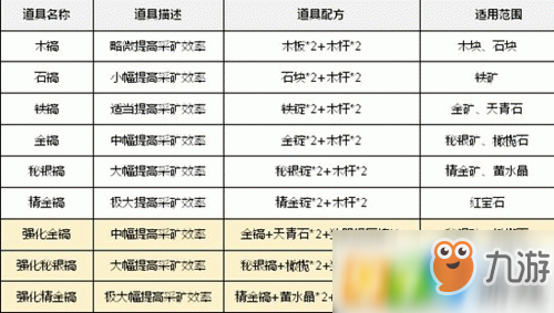 樂高無限新手怎么挖礦 高效挖礦方法介紹