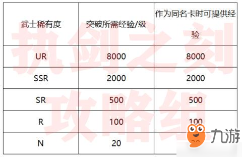 執(zhí)劍之刻武士怎么繼承 同名武士稀有度繼承流程攻略