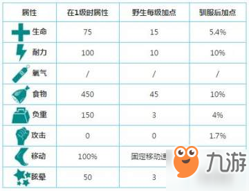 方舟生存進(jìn)化手游瑪瑙螺如何訓(xùn)服 瑪瑙螺訓(xùn)服方法介紹