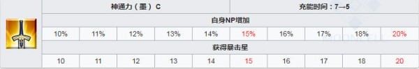 fgo泳裝北齋技能強(qiáng)化所需材料一覽