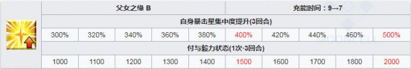 fgo泳裝北齋技能強(qiáng)化所需材料一覽