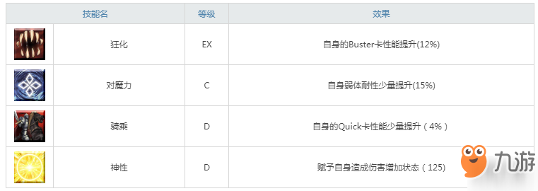 FGO泳装宫本武藏技能宝具一览