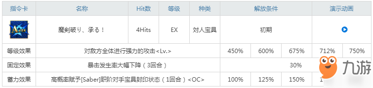 FGO泳裝宮本武藏技能寶具一覽