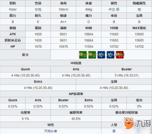 fgo泳裝卡米拉圖鑒 泳裝大龍娘屬性技能介紹