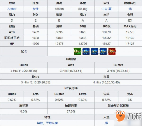 fgo泳装刑部姬图鉴 泳装刑部姬属性技能介绍