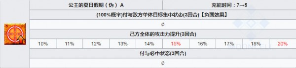 fgo泳装刑部姬图鉴 泳装刑部姬属性技能介绍