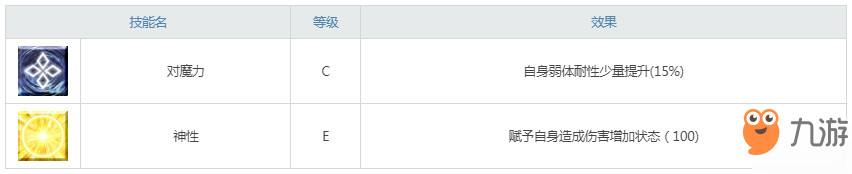 FGO泳裝葛飾北齋技能寶具一覽