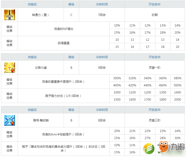 FGO泳裝葛飾北齋技能寶具一覽