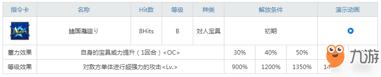 FGO泳裝葛飾北齋技能寶具一覽