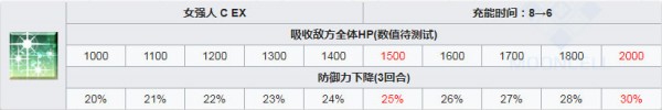 fgo泳裝卡米拉技能強化所需材料一覽