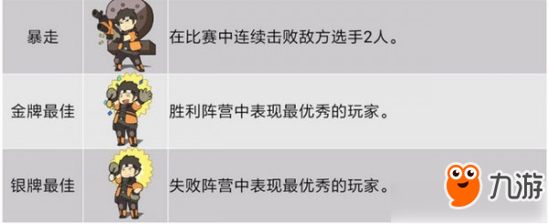 《王牌战士》战斗评价达成条件是什么