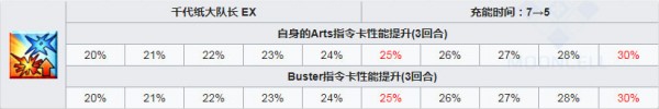 fgo泳裝刑部姬技能強(qiáng)化所需材料一覽