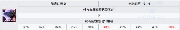 fgo泳装武藏技能怎么样 技能效果介绍