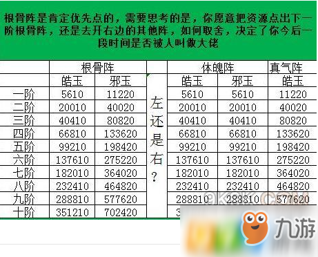 玄元修仙錄根骨陣怎么搭配_根骨陣搭配攻略