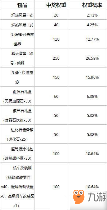 龍族幻想幸運塔羅牌怎么抽？