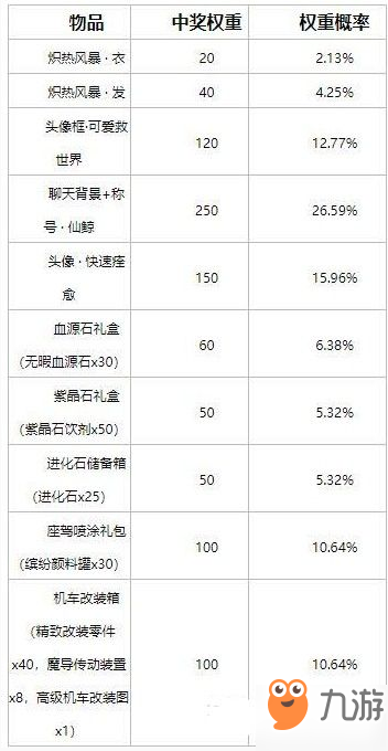 龙族幻想幸运塔罗牌玩法攻略