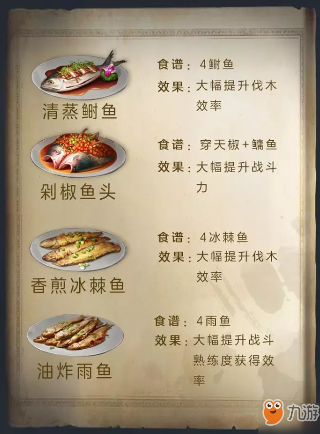 明日之后全新魚類食譜有哪些？