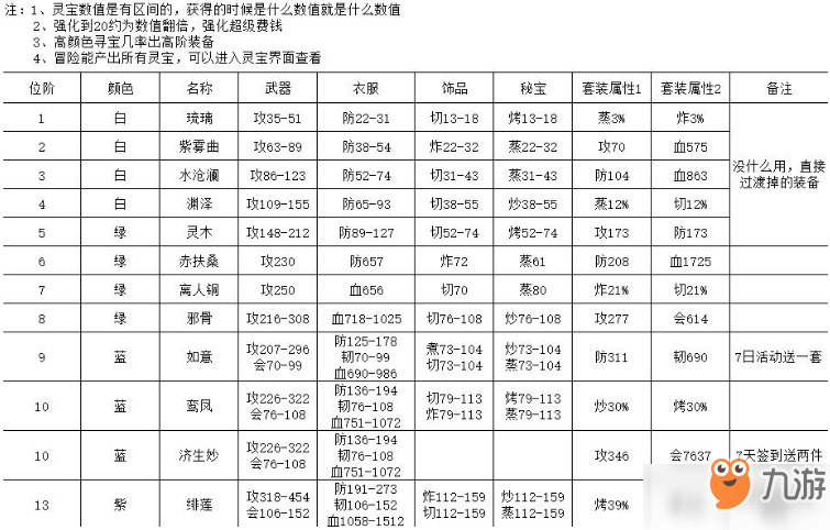 精靈食肆裝備刷新地點在哪