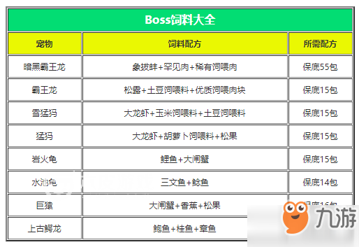 創(chuàng)造與魔法飼料配方有哪些？全部寵物坐騎飼料配方大全