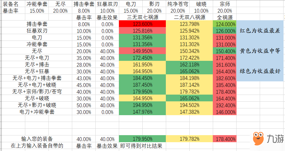 王者榮耀射手裝備改版銘文選擇 禍源無(wú)雙與紅月篇