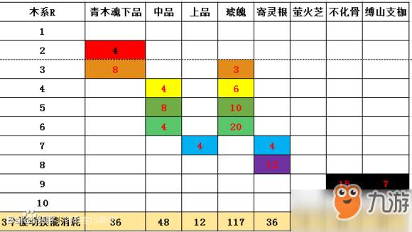 神都夜行录妖灵被动材料一览