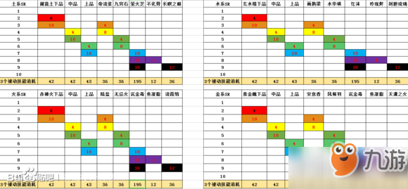 神都夜行錄妖靈被動(dòng)材料一覽