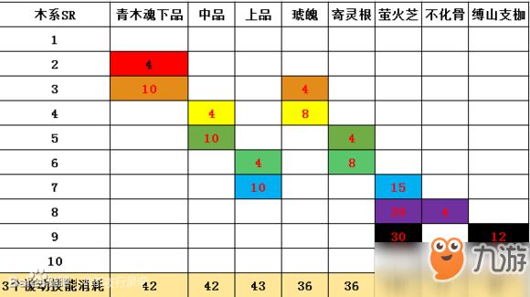 神都夜行錄妖靈被動(dòng)材料一覽