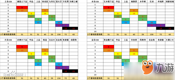 神都夜行录妖灵被动材料一览