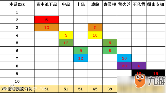 神都夜行錄妖靈被動(dòng)材料一覽