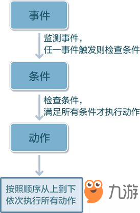 樂高無限創(chuàng)造模式設置方法攻略