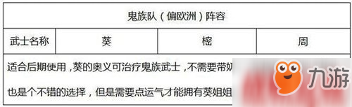 執(zhí)劍之刻常世之門陣容怎么選 武士陣容推薦