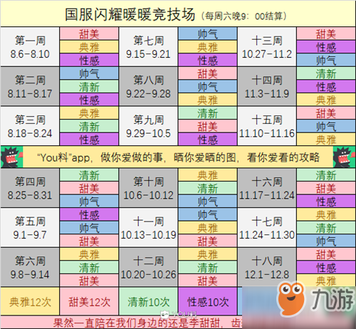 閃耀暖暖每周競(jìng)技場(chǎng)是什么屬性_2019年競(jìng)技場(chǎng)屬性一覽