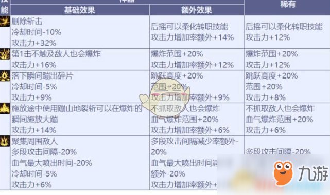 《DNF》紅眼CP技能傷害計(jì)算介紹