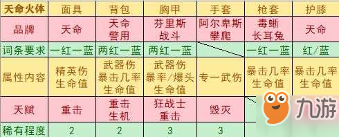 《全境封锁2》武器天赋推荐与配装汇总