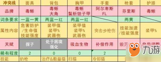 《全境封鎖2》武器天賦推薦與配裝匯總