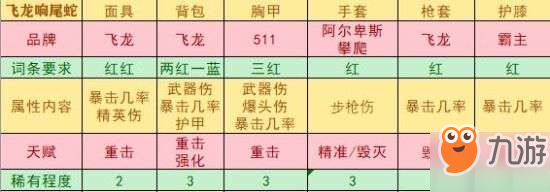 《全境封锁2》武器天赋推荐与配装汇总