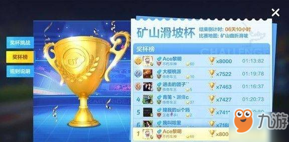 <a id='link_pop' class='keyword-tag' href='https://www.9game.cn/paopaokadingche1/'>跑跑卡丁车手游</a>矿山曲折滑坡怎么跑 矿山滑坡杯有什么近道