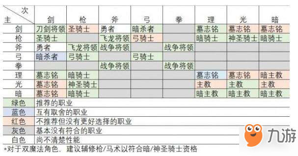 火焰紋章風(fēng)花雪月男女職業(yè)推薦分析