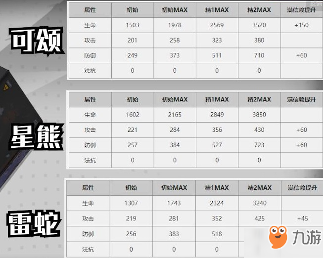 明日方舟雷蛇好用嗎?明日方舟雷蛇詳解