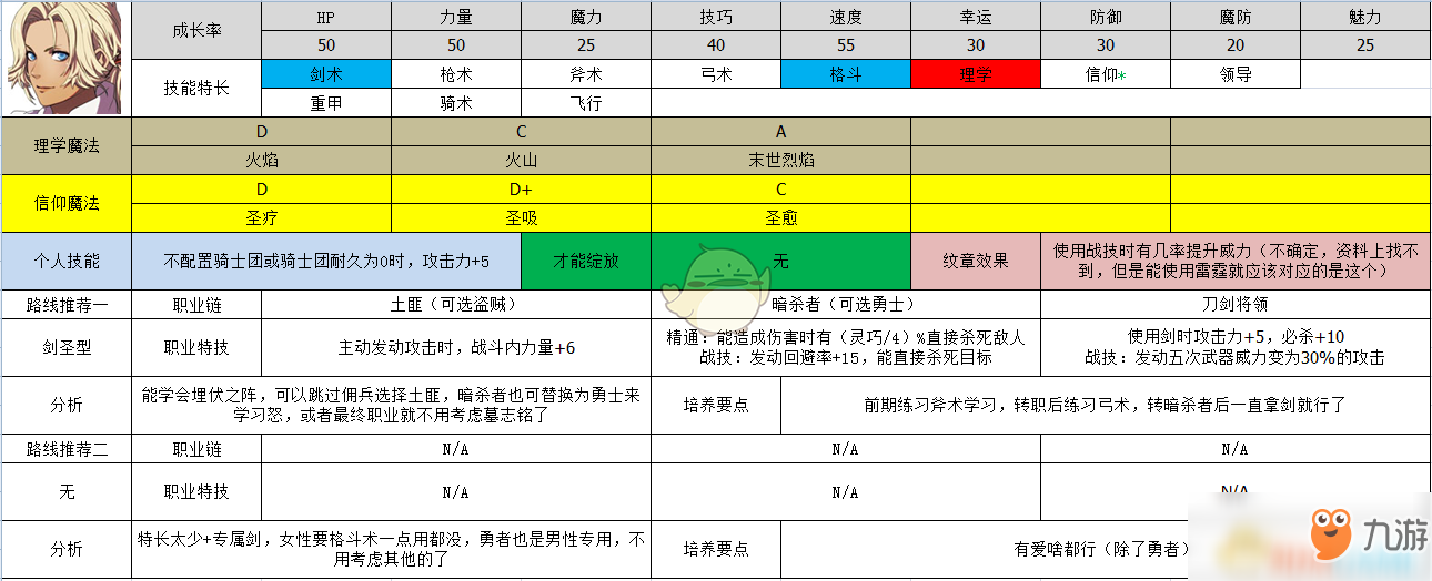 《火焰紋章：風(fēng)花雪月》卡多莉奴屬性及路線規(guī)劃分享