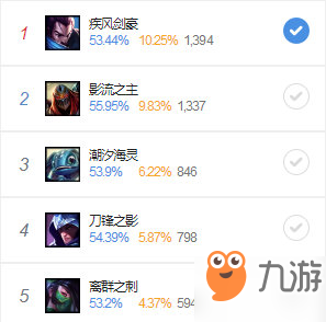 LOL9.16版本中的中單德瑪西亞之力的玩法介紹解析