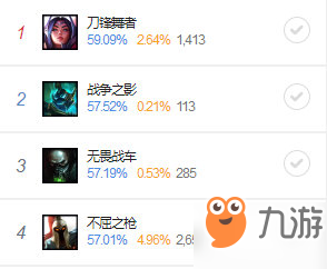 LOL9.16版本中戰(zhàn)士克星暮光之眼的玩法解析介紹