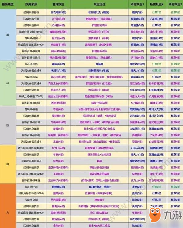 长安幻世绘妖典出处大全 妖典出处地点介绍[多图]